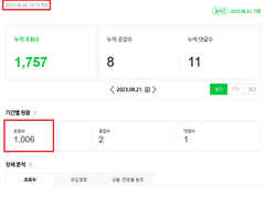 단일 게시글 하루 조회수 1,000회 발생시킨 썰