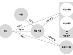 AI에게 프로그래밍을 시키는 방법