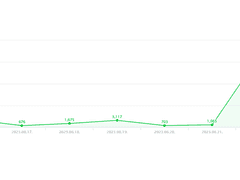 네이버 블로그 하루 애드포스트 3만원 나왔어요