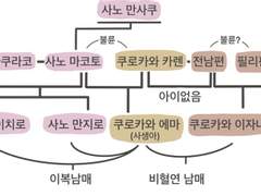 [도리벤]백설공주와 일곱 불량배 15