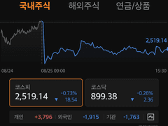 ○○○○○ 77주 매수