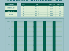 [스프레드 시트] 100일 챌린지