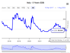 선진국의 부채위기 - 이탈리아 국가 재무제표 분석