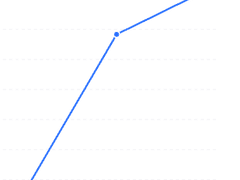 포스팅 '조회수' 급상승 (ft.후기)