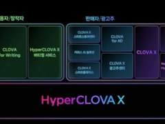 네이버의 AI 챗GPT 하이퍼클로바X 상세분석