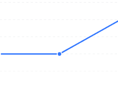 '조회수' 구독자 전환율 높이기 (ft. 전략)
