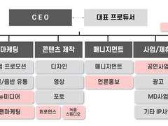 Track 2. 엔터테인먼트 회사의 모든 것