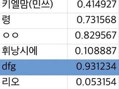 「99% 충동」 종이책 추첨 당첨자 발표