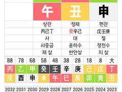 ZB1 박건욱 사주풀이