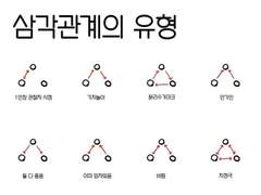 음 (화양당잡담)