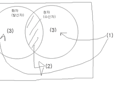 <젠더와 트랜스젠더에 관한 기록>-1.젠더