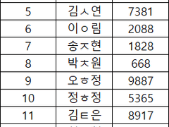 선착 특전 15인 명단