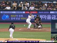09.01(금) 18:30KBO 키움 vs KT (라인업 분석 예정)