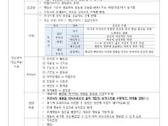 한국상담심리학회 2급 면접 자료