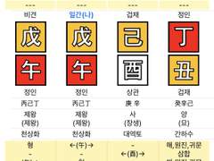 더보이즈 현재_일이 재밌어야 하는 인비식 사주