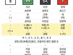 크래비티 형준_용신말고, 사주부터