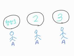 평행세계 속 나와 지금의 나는 같을까요?