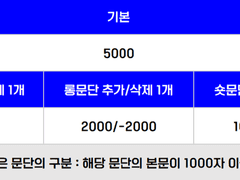 심심할 때만 받는 위키 커미션