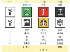 쎈 부모 밑에서 착한 자식 나온다 / 손흥민과 손웅정