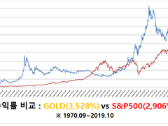 원자재 투자 방법(1) - KRX 금
