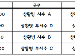 제 XXXX부대 암기사항 - 상황병 근무수칙