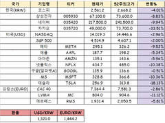 2023년 9월 1주차 시장 현황