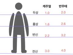 ☆머피 커미션 (LD, SD)☆