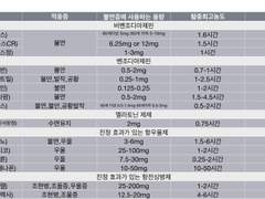 불면증 약물 정리