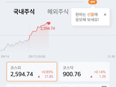 ○○○○ (200주/1300주) 익절