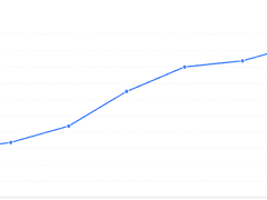 조회수 점진적인 성장(ft.포인트)