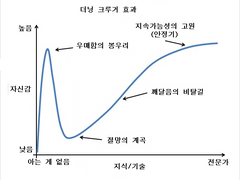 [Side] 곡선의 가장 낮은 곳에서.