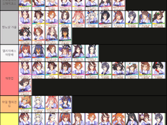 [우마무스메ㅣウマ娘ㅣUmamusume] 원본마 G1 우승 레이스 정리