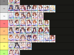 [우마무스메ㅣウマ娘ㅣUmamusume] 캐릭터 키 순서 정리 표