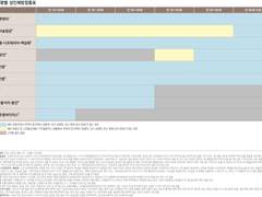 성인 예방 접종 진행하셨는지