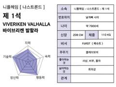 [니플헤임] 나스트론드