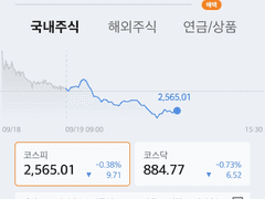 ○○○○ (200주/900주) 익절