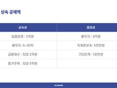 미리 증여 하지 마세요