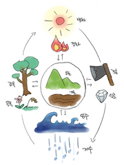 가비지타임 사주 물상놀이