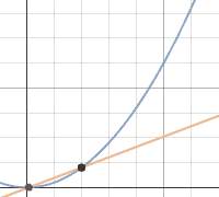 미분과 도함수 간단 정리