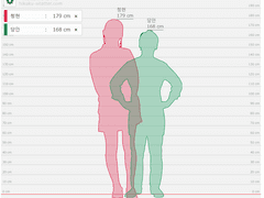 muhyup 세계관에서 살아남기
