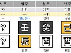 사주를 '왜' 보시나요?