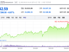 중앙은행이 주가를 공식적으로 조종하는 일본 시장