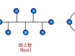컴네 중간고사 정리