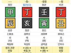 NCT 재현_년천간 비겁은 나보다 남이 먼저 보여진다.