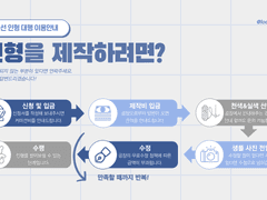 시선 인형 대행