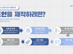 시선 인형 도안