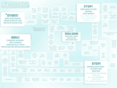 여름방학 드림 주사위 로그 백업