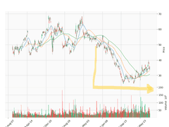 [주식 투자 리뷰] 인텔 (티커: INTC)