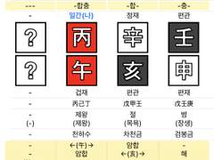 데블스 플랜 출연자 사주 / 이혜성, 박경림, 부승관, 곽준빈