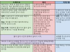 Eternally Consistent 부록 (스포주의)